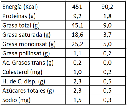 Foie Gras de Ganso Alsacia y Trufa 130g Fauchon