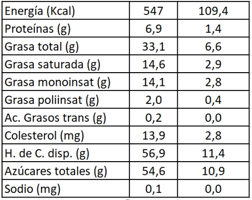 Corazón Bombones de Leche 75g Fauchon