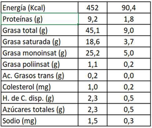 Foie Gras de Ganso y Alsacia 180 gr Fauchon