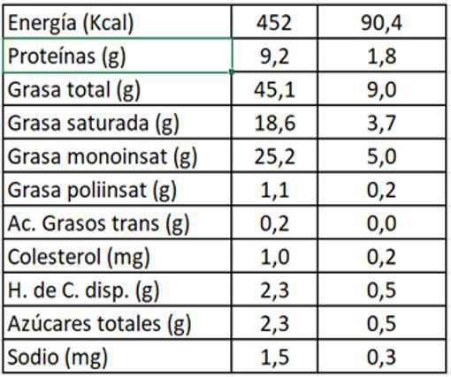 Foie Gras de Ganso y Alsacia 200 gr Fauchon