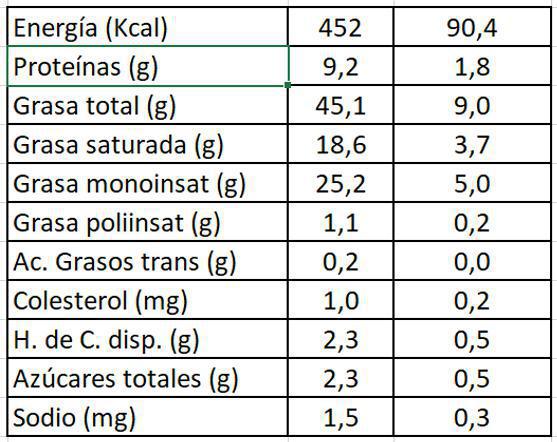 Foie Gras de Ganso y Alsacia 65 gr Fauchon