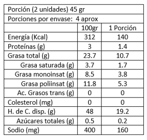 Tomates Secos 220 gr La Chinata