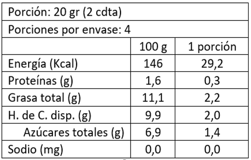 Tartina Pimenton Rojo y Queso Mascarpone 90 gr Fauchon