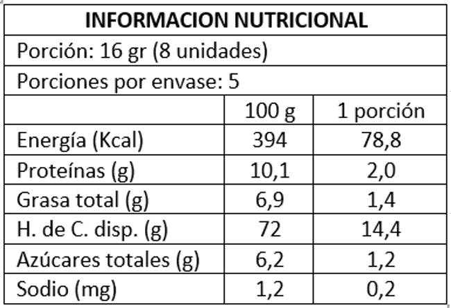 Mini Tostadas Brioche 80 grs Fauchon