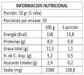 Mostaza Dijon 100 gr Pommery