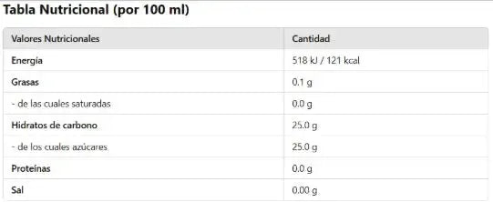 Aceite Balsámico di Modena A L´Olivier